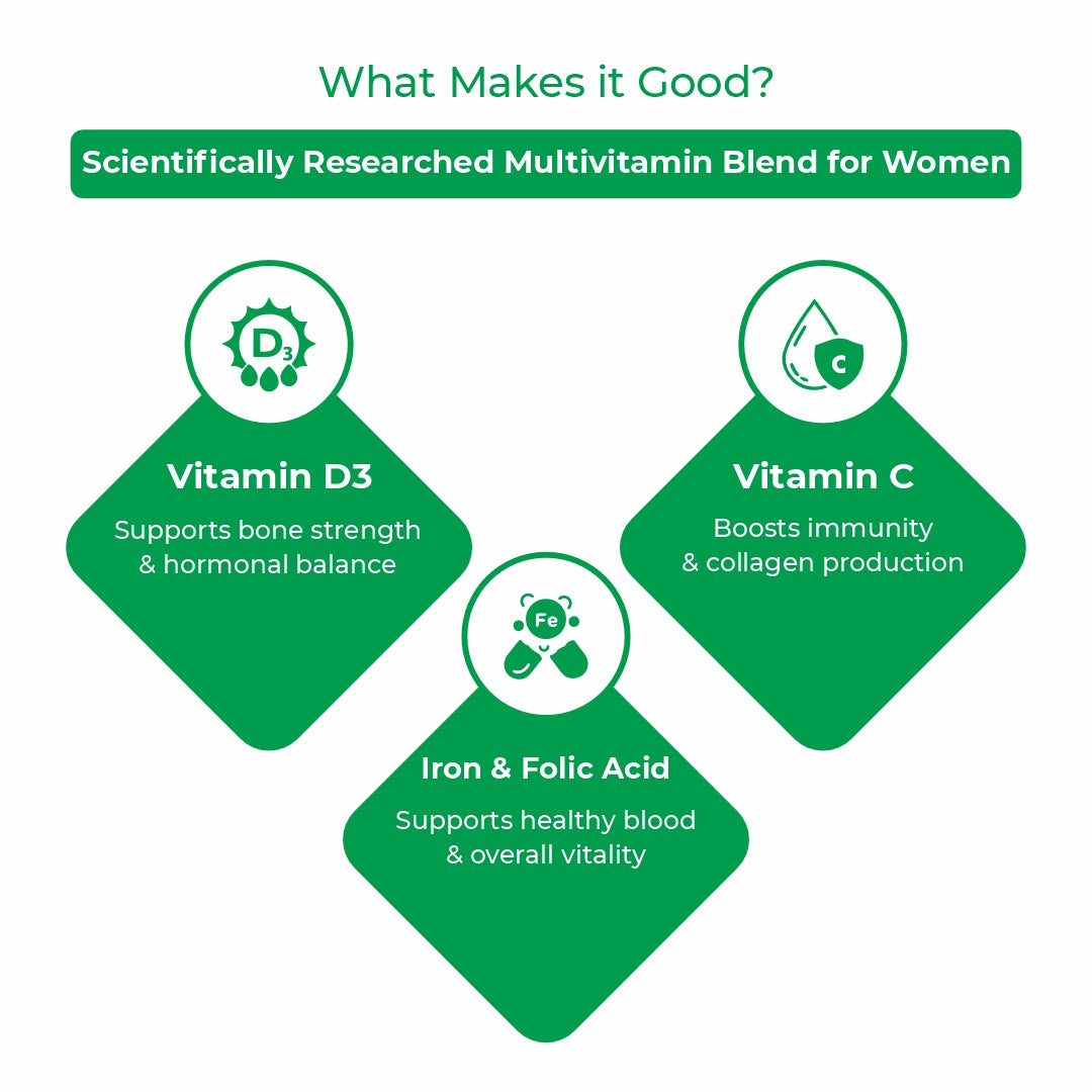 Women’s Multivitamins